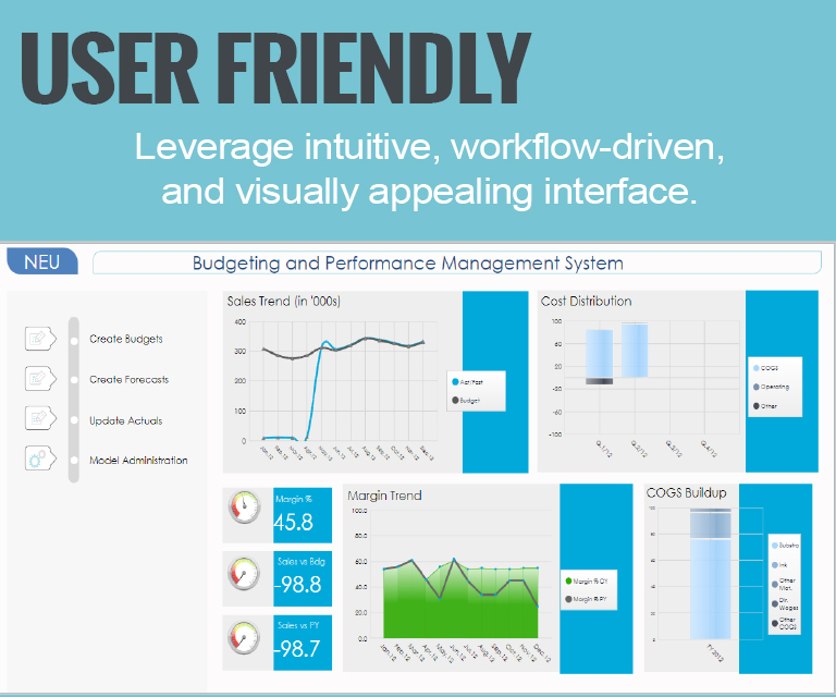 Neubrain Budgeting screenshot