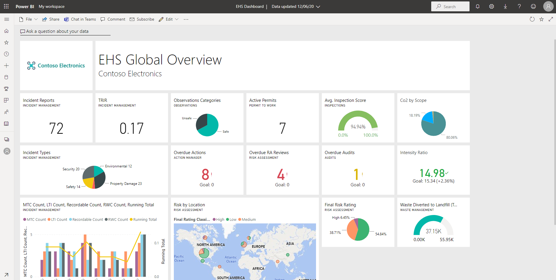 Leverage Power BI to get insights into EHS performance