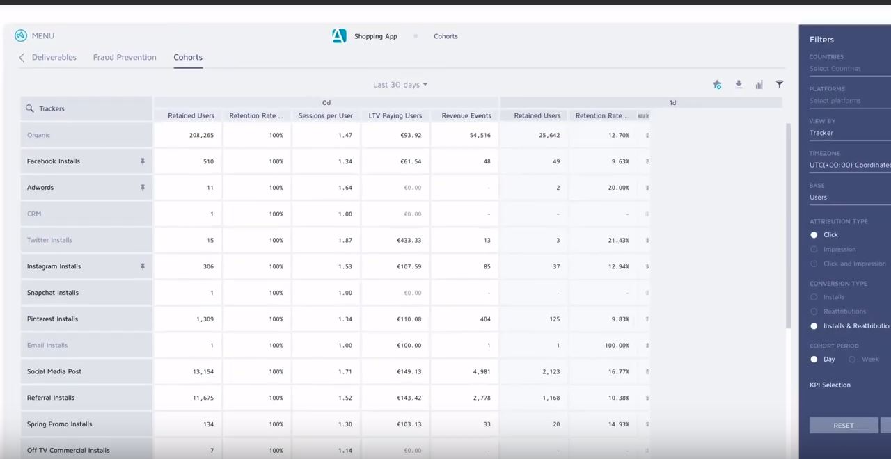 Adjust cohorts screenshot