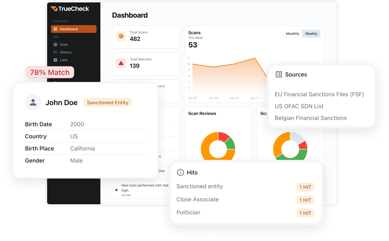 TrueCheck Pricing, Alternatives & More 2026 | Capterra