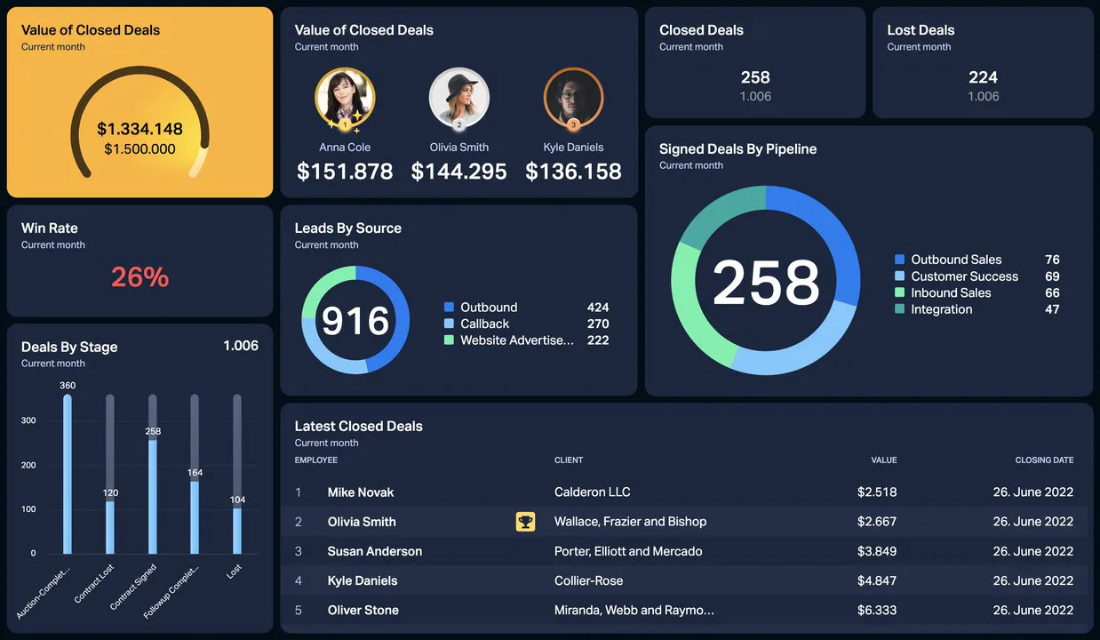 BizzyEasy Cost & Reviews - Capterra Australia 2026