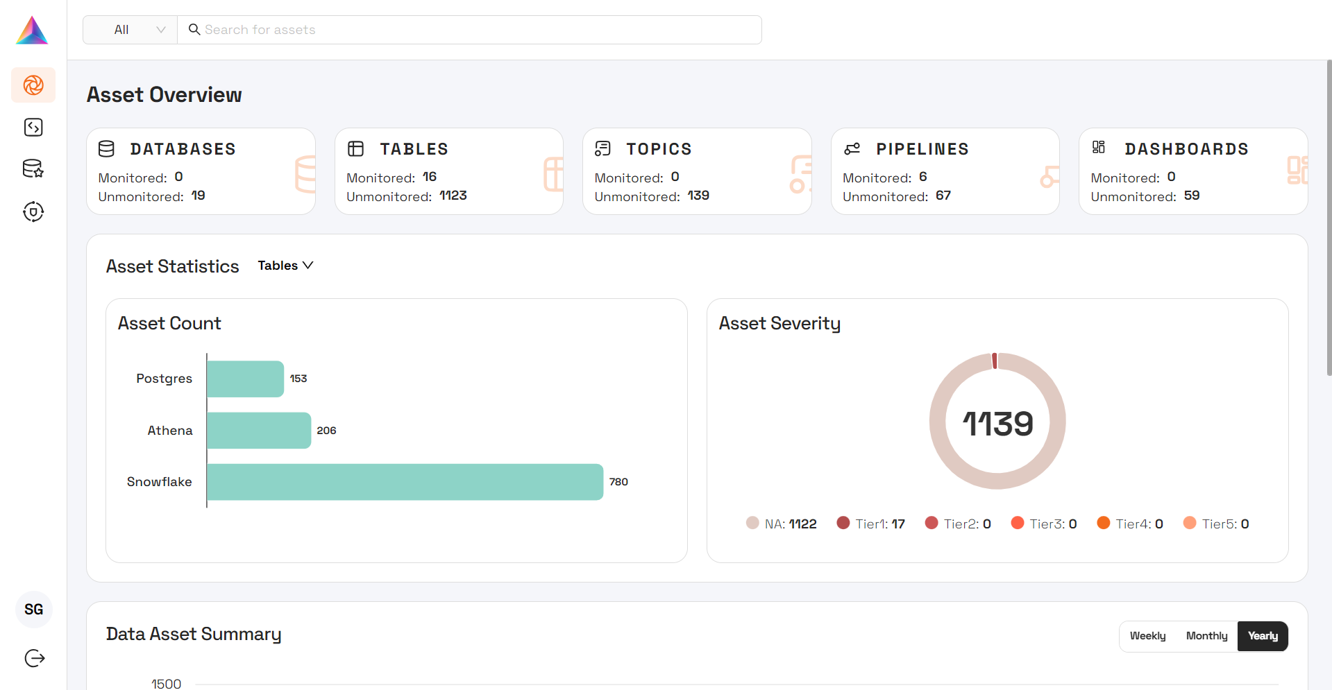PRYZM screenshot: Gain comprehensive control over your data with all-assets monitoring, detailed column-level lineage, and a unified metadata lakehouse.