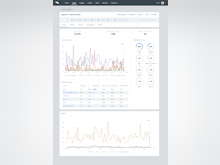 Falcon.io Software - View analytics on topics and metrics such as mentions, activity, sources, and more