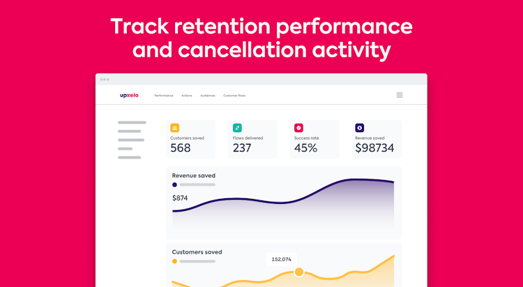 Upzelo screenshot: Performance Dashboard: Track offers, cancellation trends and customer value scores in a simple, shareable dashboard.