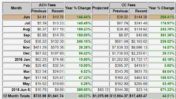 online-payment-software-pricing-alternatives-more-2023-capterra