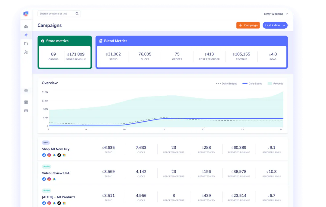 Blend AI Reviews, Prices & Ratings | GetApp Canada 2026