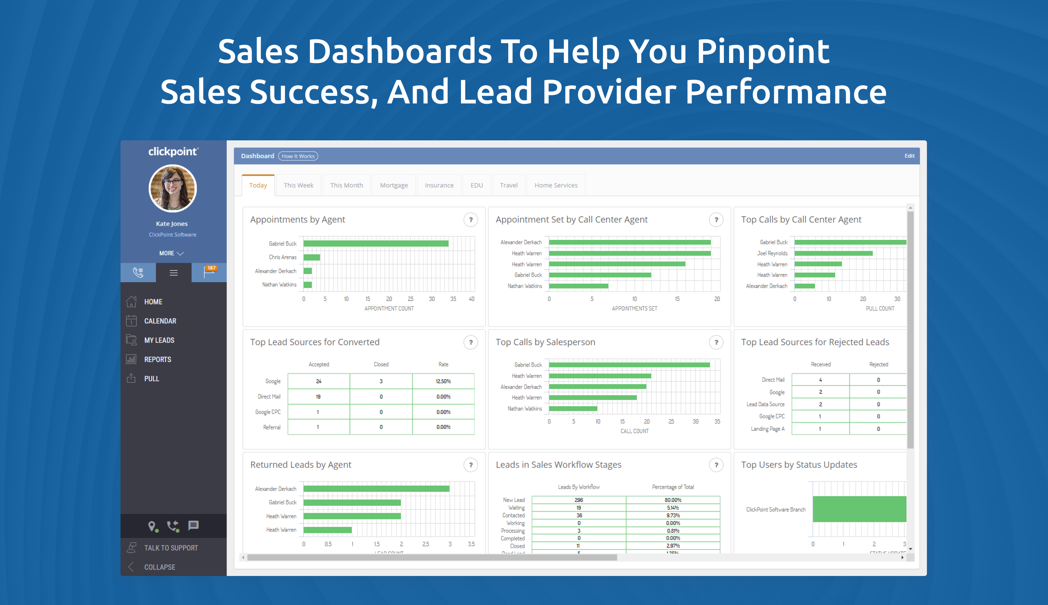 ClickPoint Software - Real-Time Actionable Reporting. Reports designed to highlight marketing and sales performance so you can optimize lead flow, rewarding your best sales performers and increase lead volume from your best lead sources.