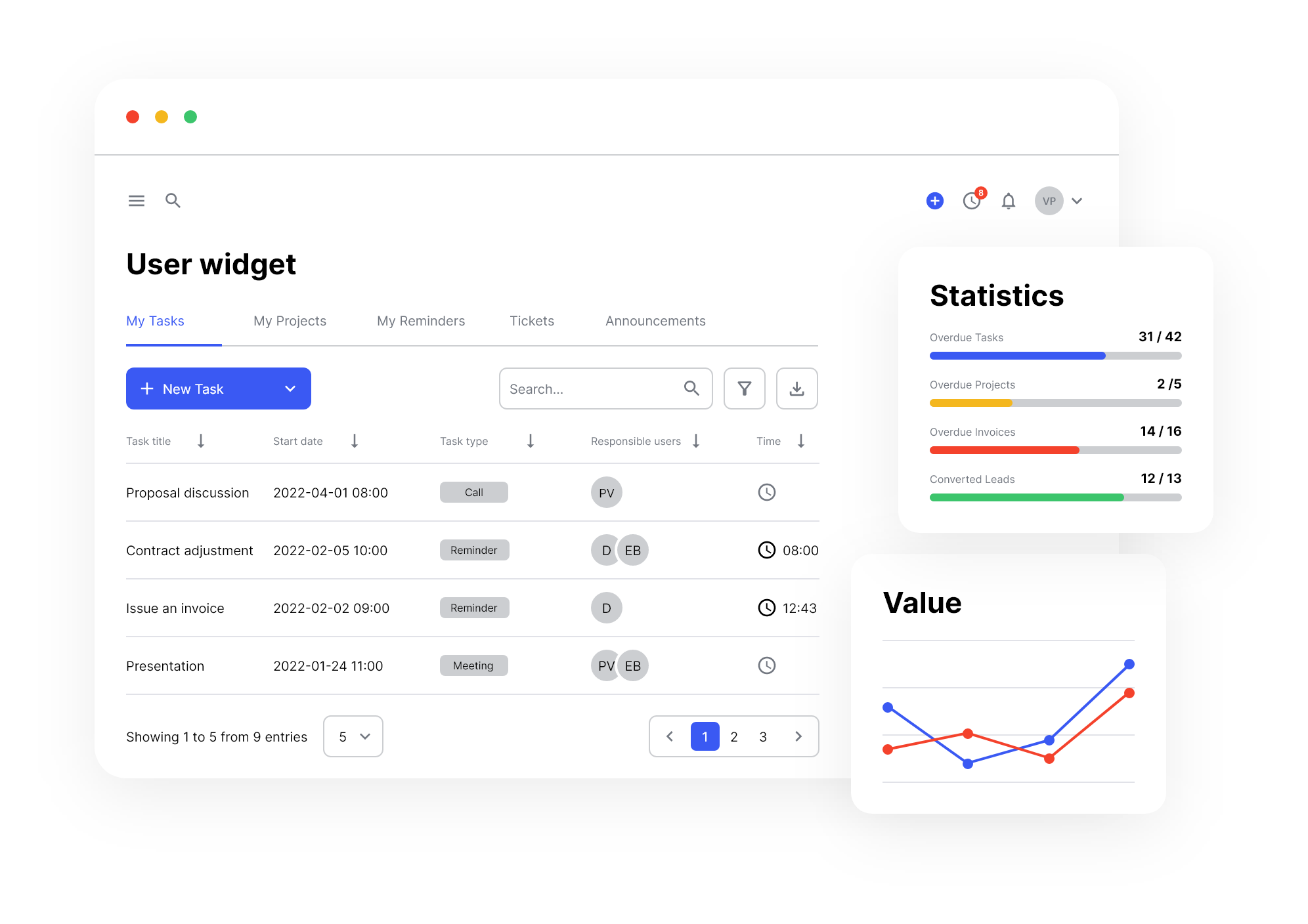 Hanna CRM screenshot: Hanna CRM statistics