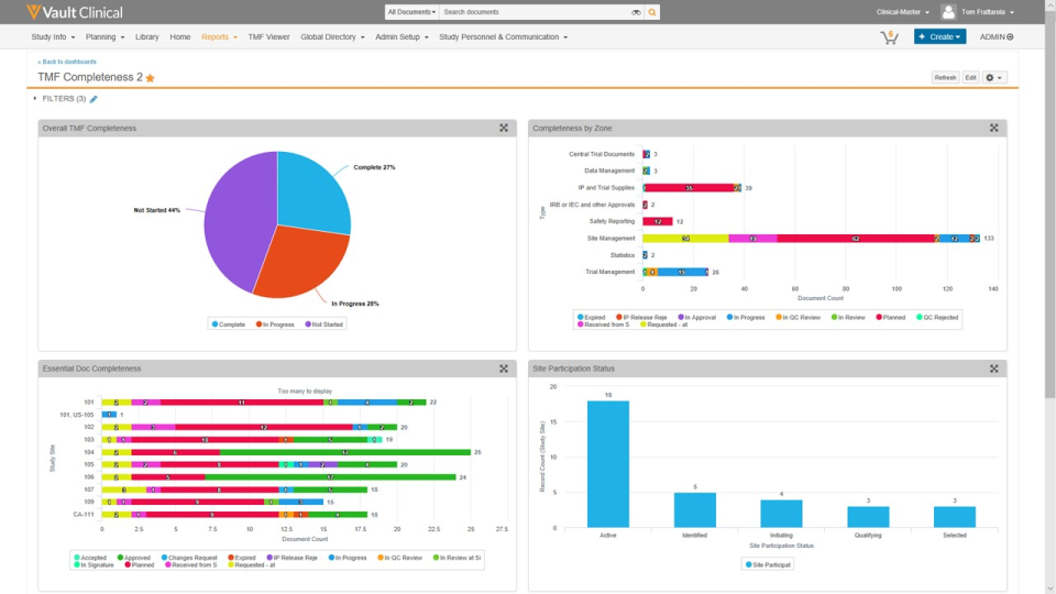 Veeva Vault Cost & Reviews - Capterra Australia 2021