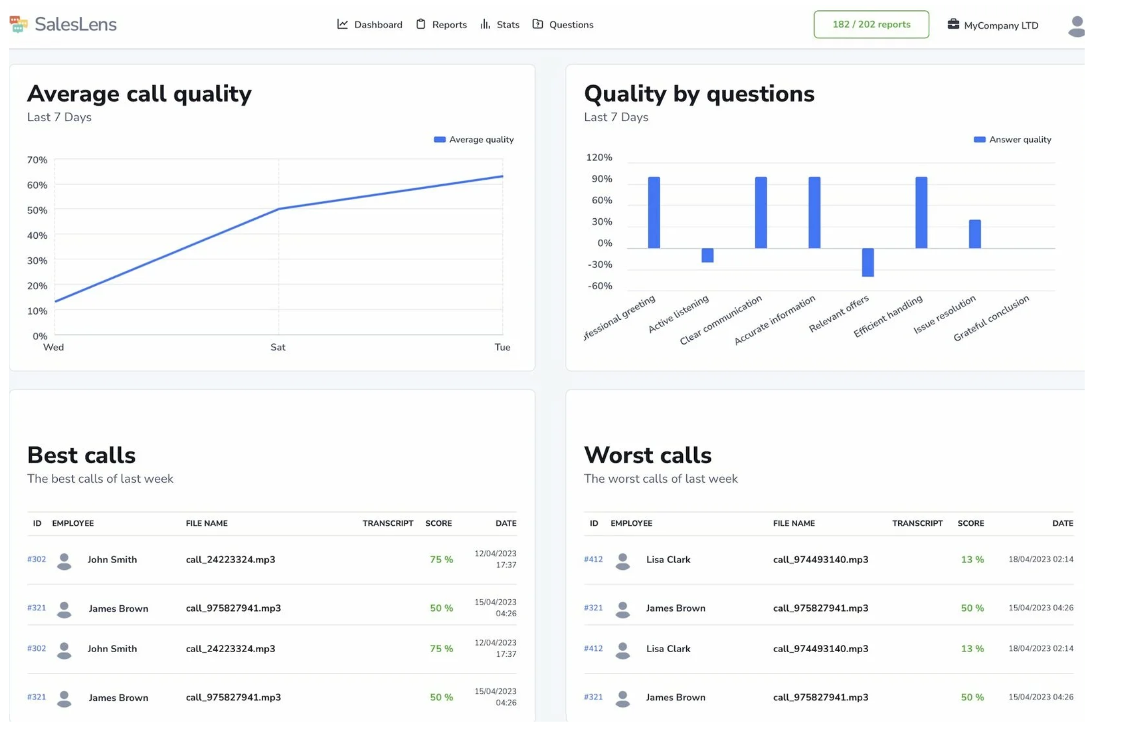 SalesLens screenshot: SalesLens view call quality