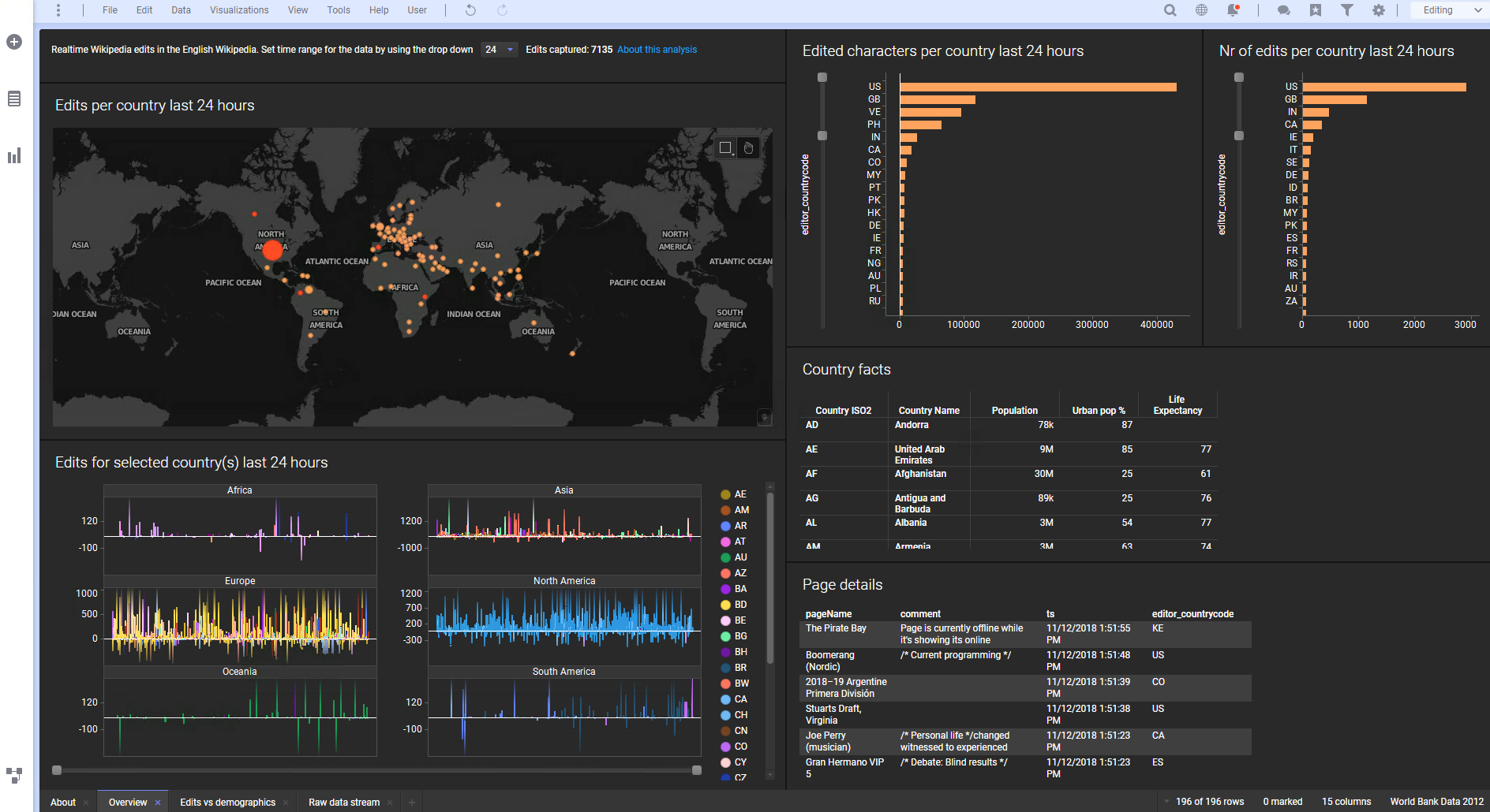 TIBCO Spotfire Software - Real-time monitoring dashboard