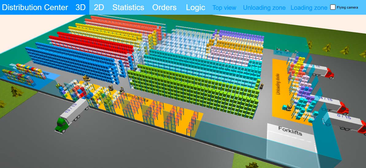 AnyLogic Software - Distribution center model