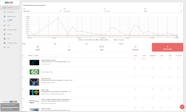Socxo Measure and Optimize