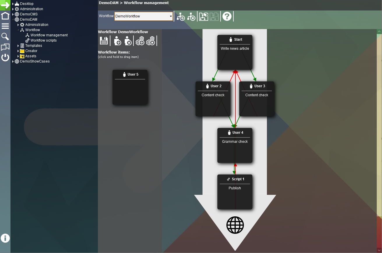 hyper Content & Digital Asset Management Server Software - Workflows
