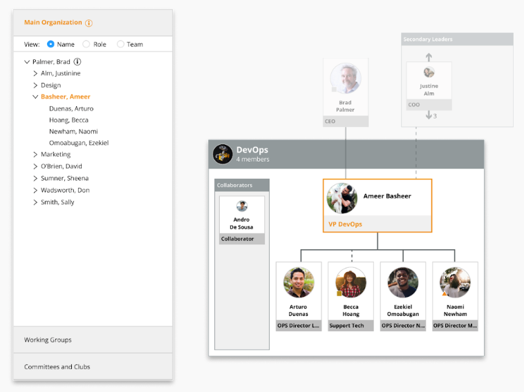 A powerful org-chart that clarifies who does what. Make complex org structures easy to understand. You can also add yourself to social groups. Sync your org structure to and from other tools—and use the defined teams target content across the platform.