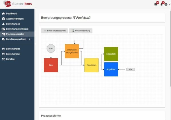 Jobcluster Bewerbermanagementsystem screenshot: Process Generator