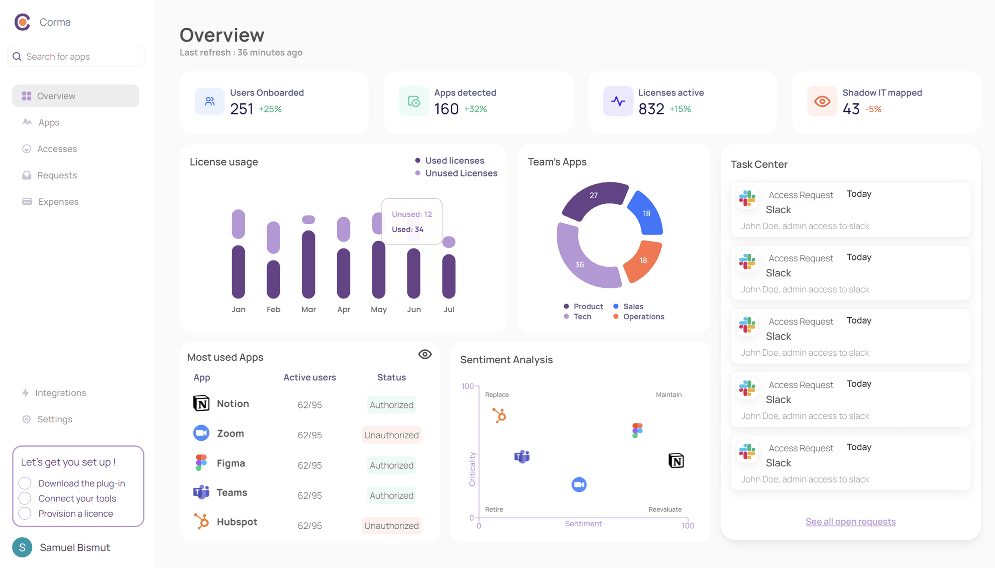 Corma screenshot: Corma Dashboard