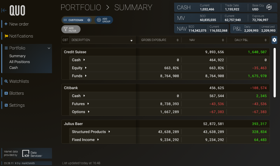 QUO client portfolio monitoring - Aggregate across multiple Brokers & Custodians in Real time. Fully automated view of P&L, Exposure, Delta, MTD, LTD, Cost, % weights etc
