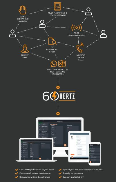 60Hertz Software - 5