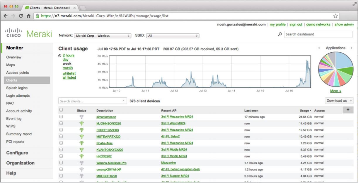 screenshot from Cisco Meraki Systems Manager dashboard. 