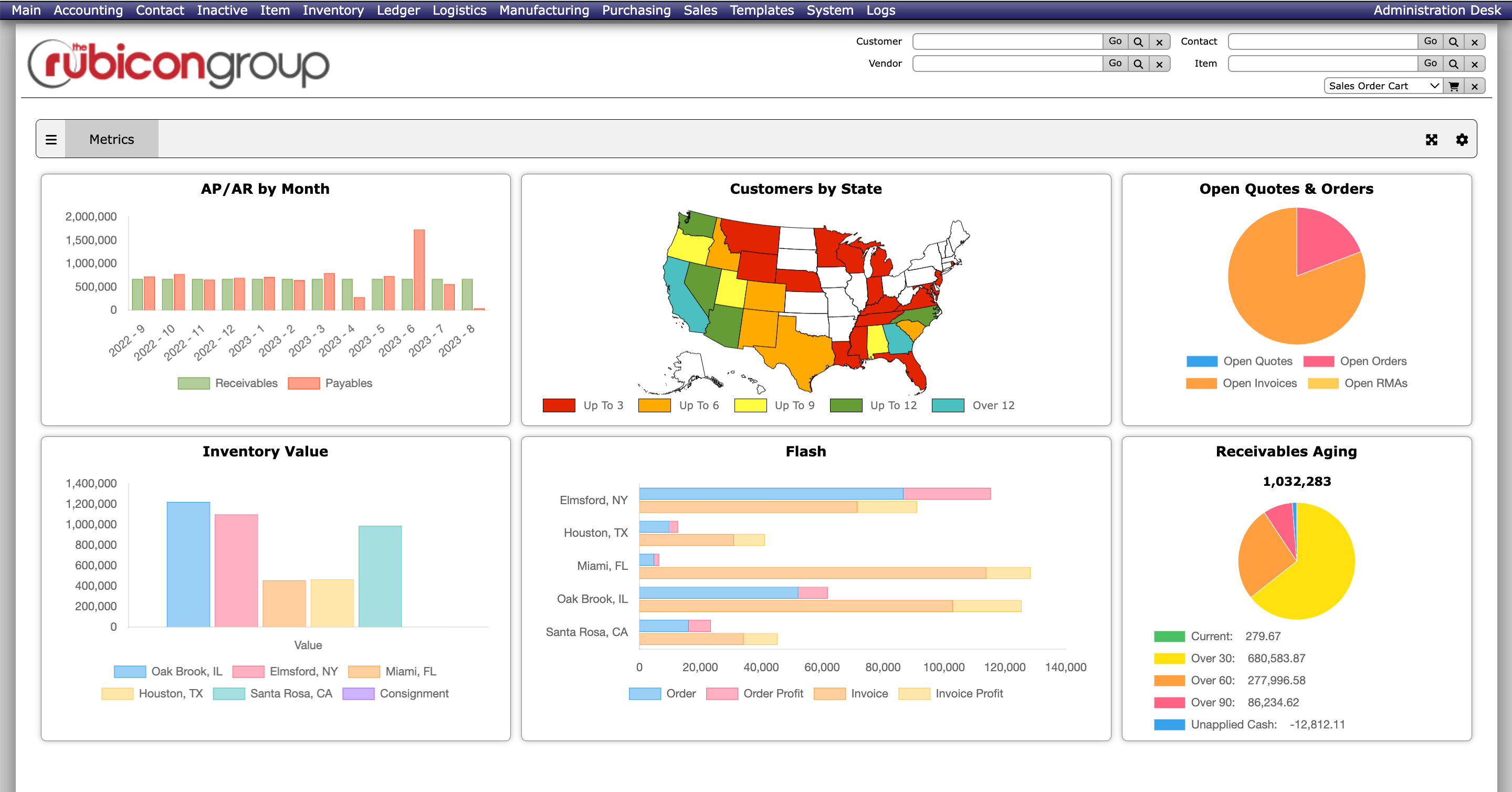 Rubicon ERP Software - Dashboards.