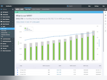 InsightSquared Software - SaaS Metrics like MRR, Churn, LTV, and more