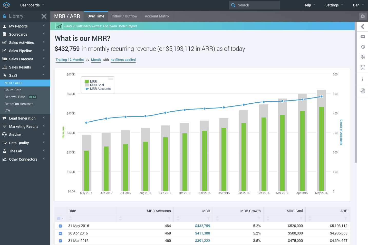 SaaS Metrics like MRR, Churn, LTV, and more