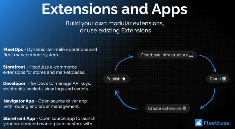 Fleetbase extensions and apps