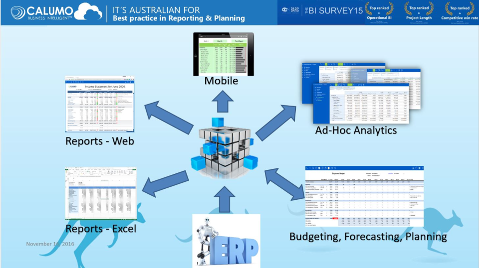 best budgeting software australia