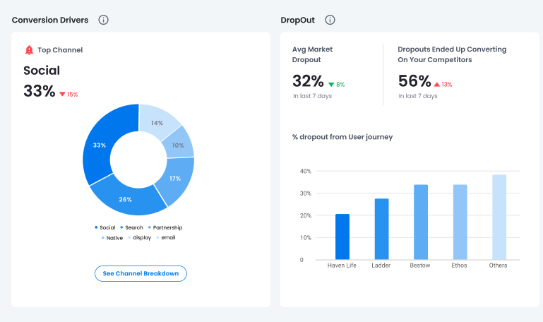 Konnecto screenshot: Konnecto dashboard