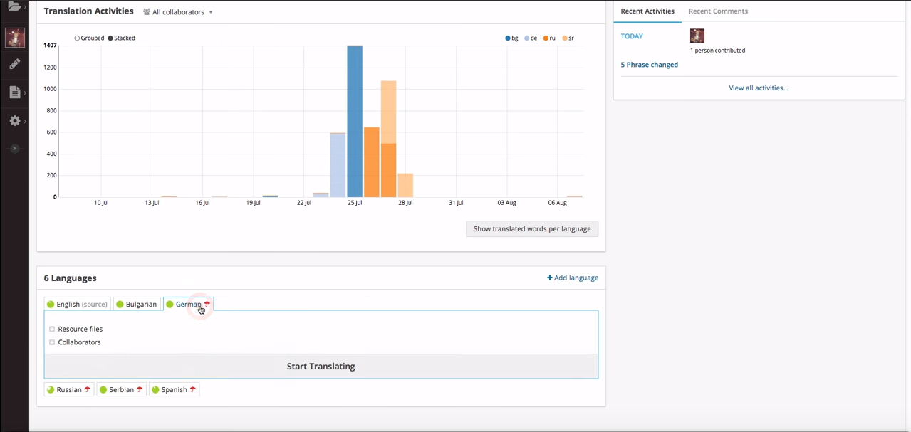LingoHub Software - LingoHub translation activities