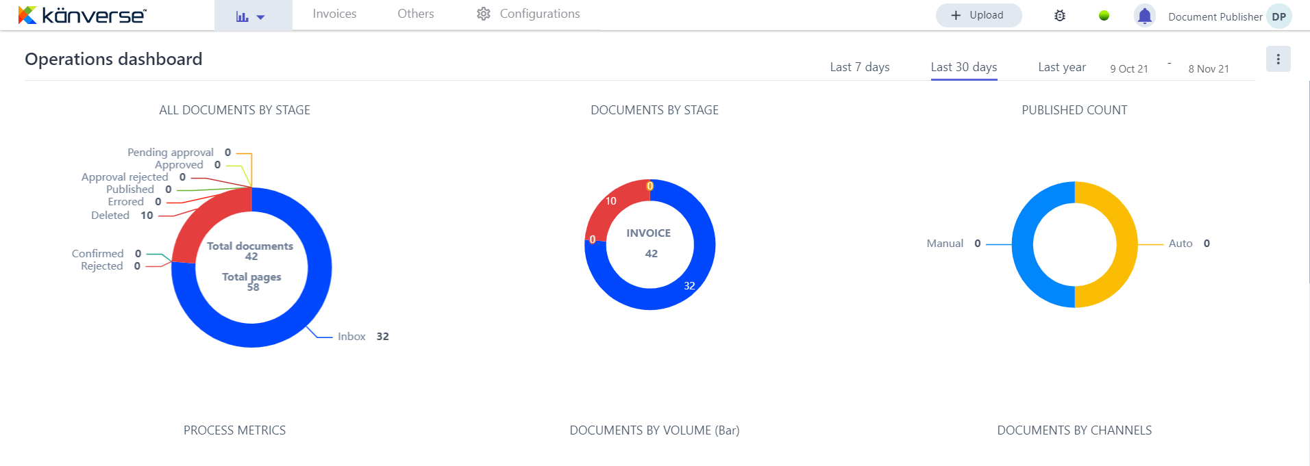 Kanverse Intelligent Document Processing operations dashboard