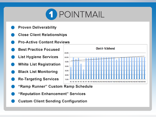 1PointMail Software - 3