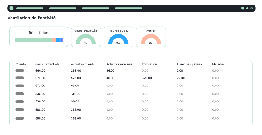 VSActivity Logiciel - 5