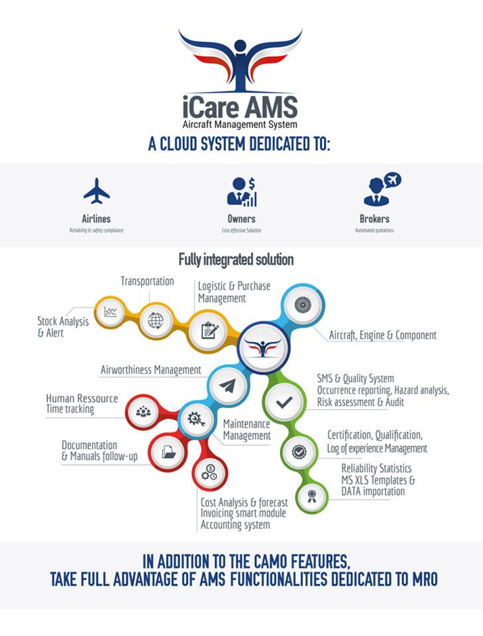 Aircraft management system Pricing, Alternatives & More 2024 Capterra