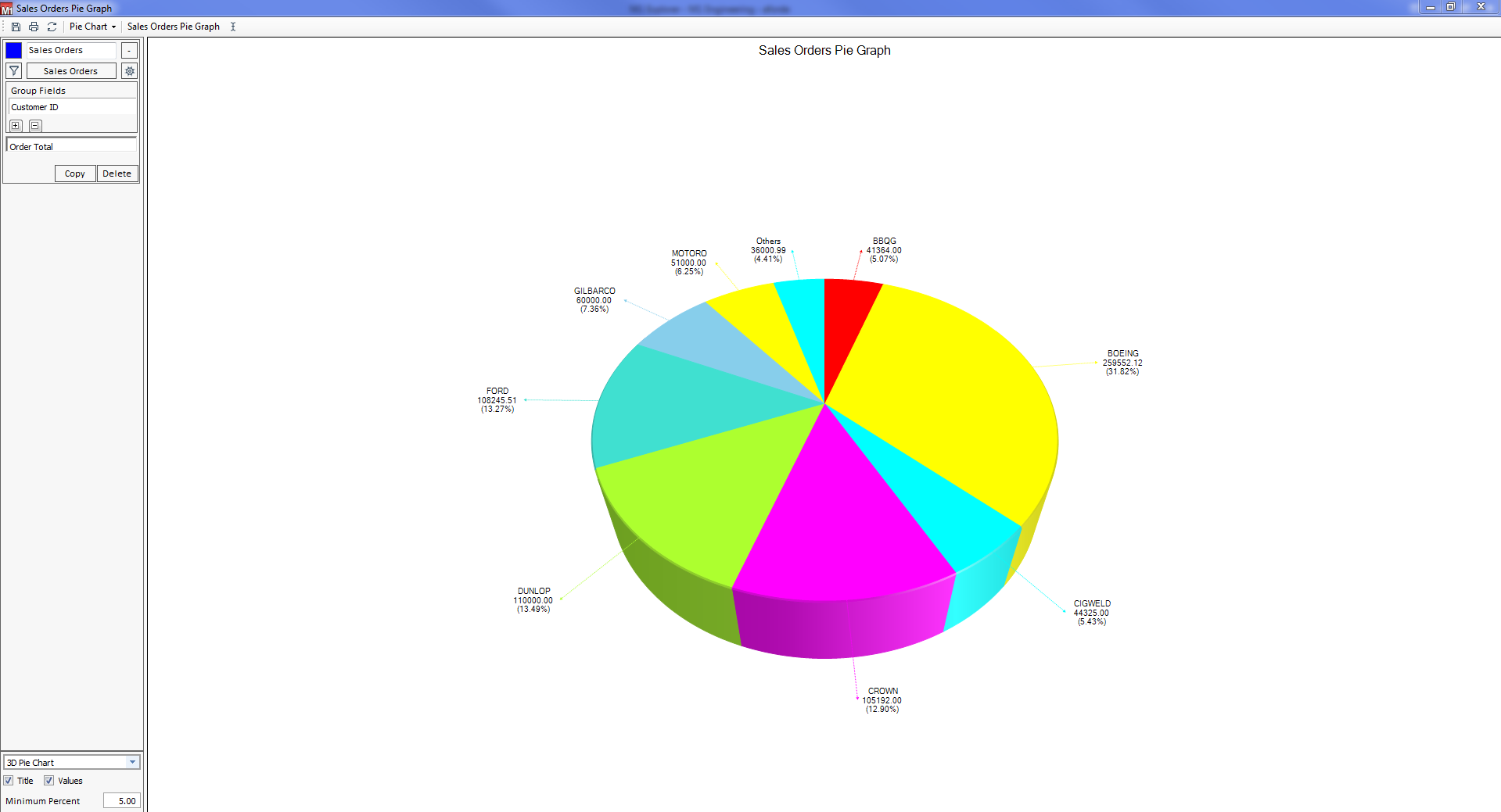 M1 ERP Software - Business analysis graphs
