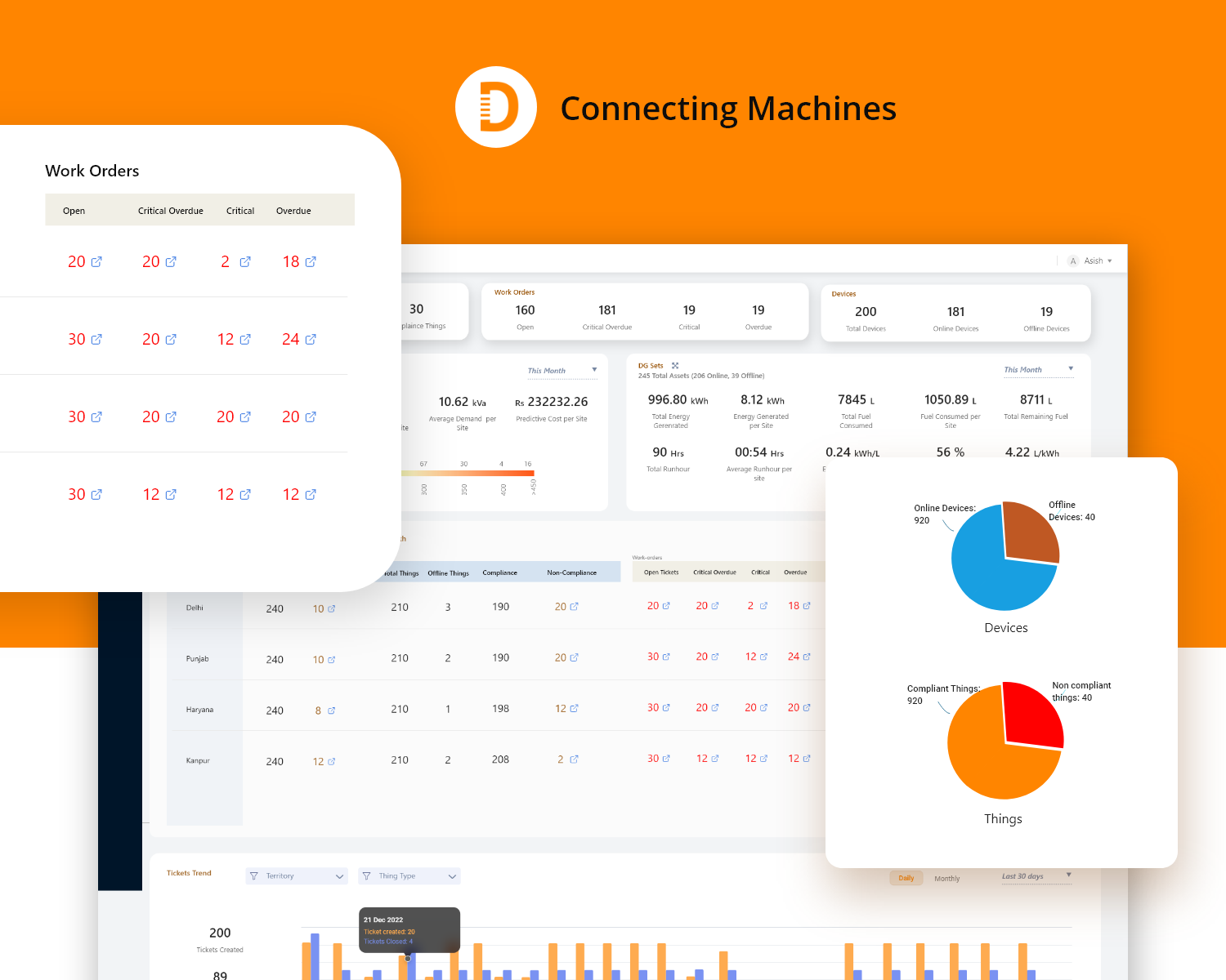 DATOMS Software - Datoms Overview Dashboard (Machines Health, Non-compliance Assets, workorder and more..Status)