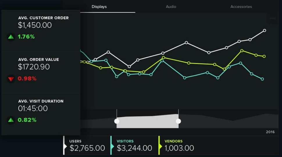 Clarity eCommerce screenshot: Clarity eCommerce analytics dashboard