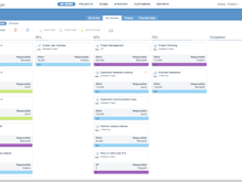 Planforge Software - Kanban board for your project activities