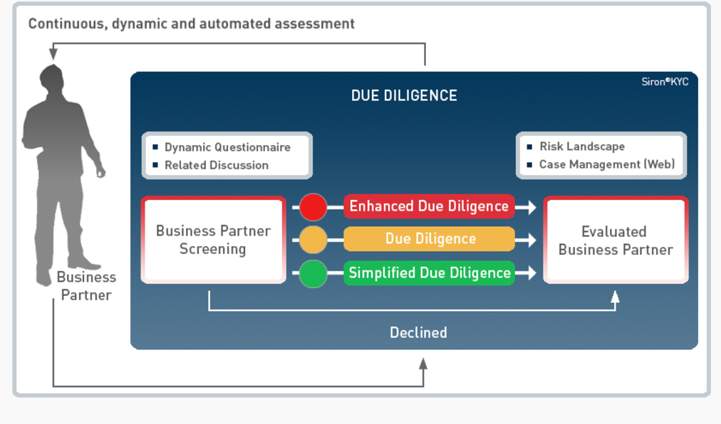 Tonbeller screenshot