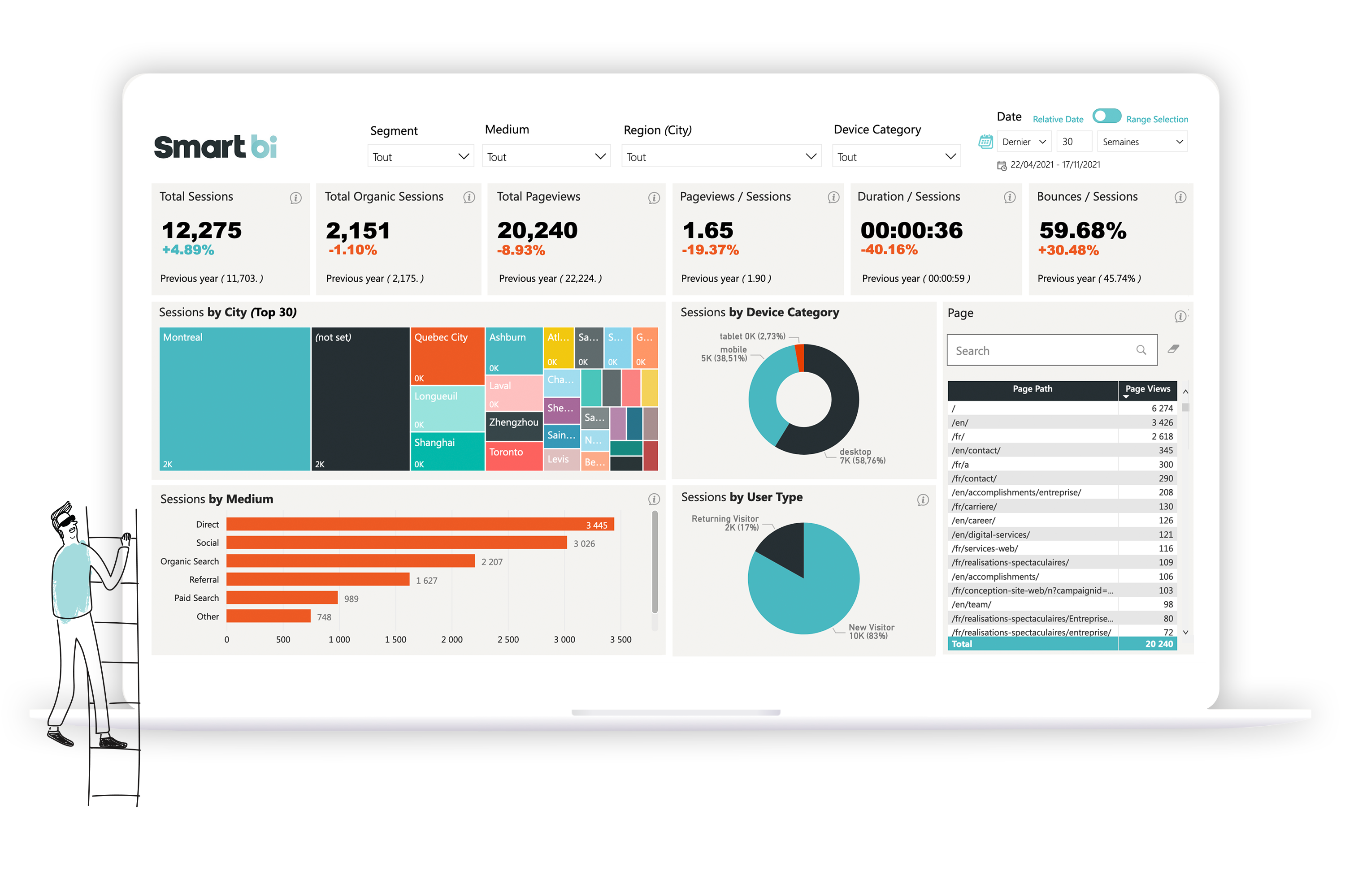 Smartbi Logiciel - 2