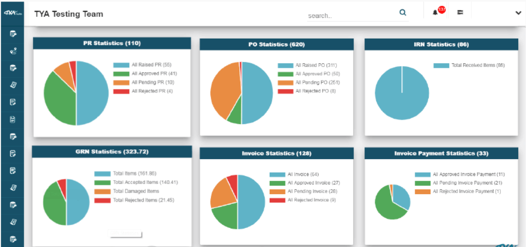 TYASuite Software - TYASuite statistics