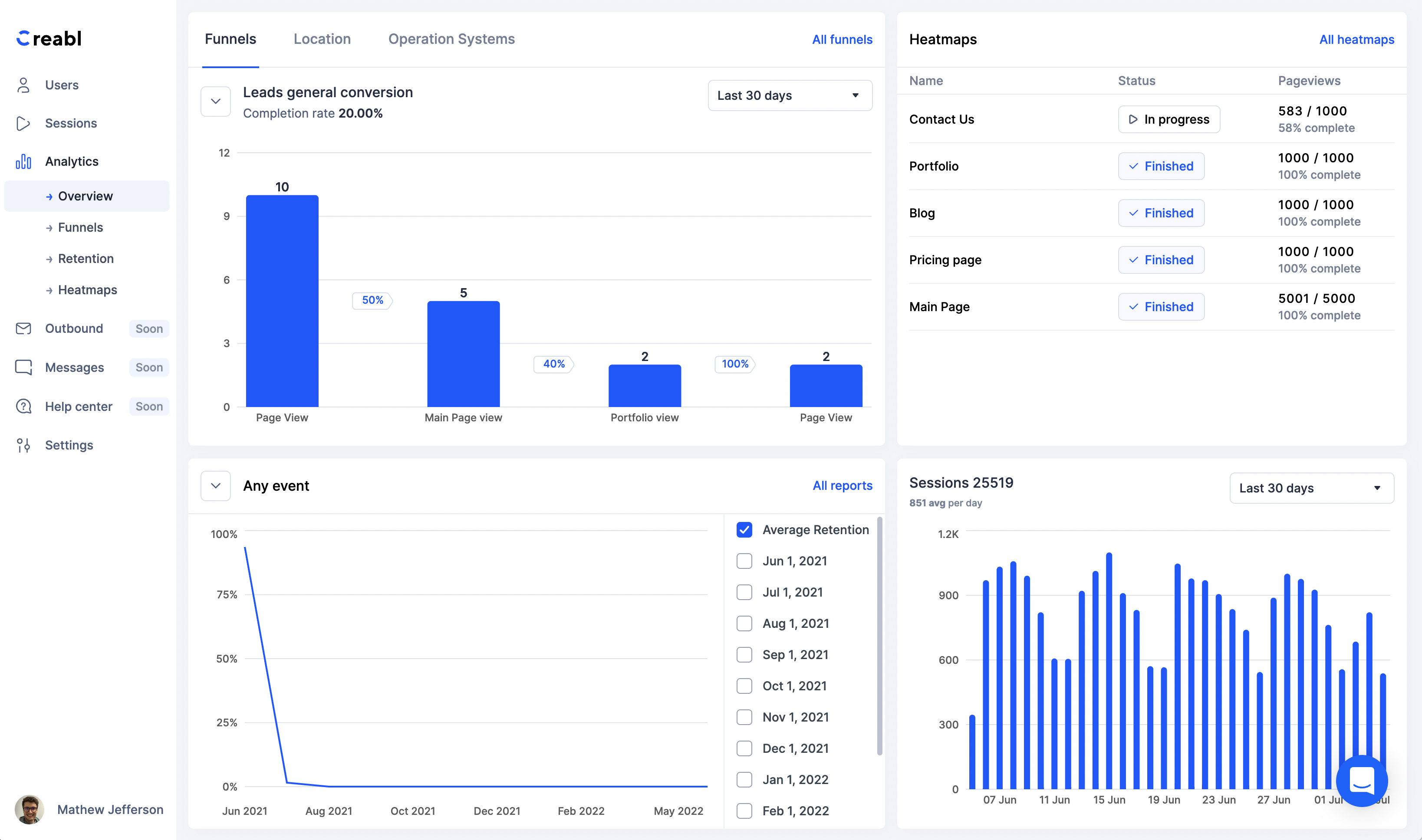Creabl Software - Creabl funnels