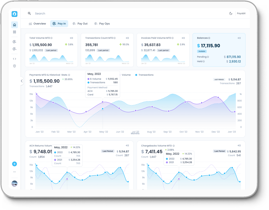 Payabli screenshot: Payabli dashboard