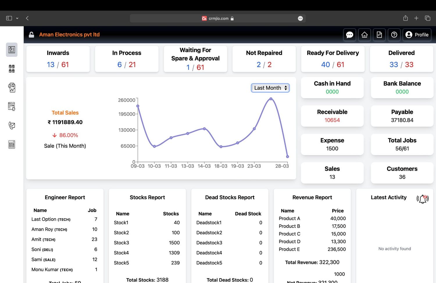 CRMJIO screenshot: CRMJIO dashboard