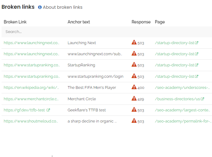 SiteGuru Software - 4