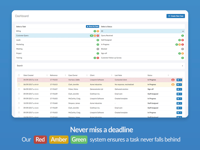 SwiftCase screenshot: The Red, Amber, Green (RAG) system for tracking task progress promises to ensure that important deadlines are tracked and not missed
