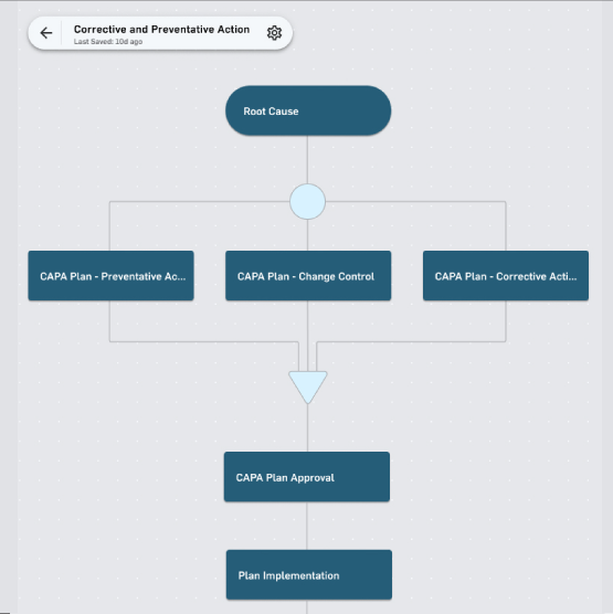 MasterControl Quality Excellence
