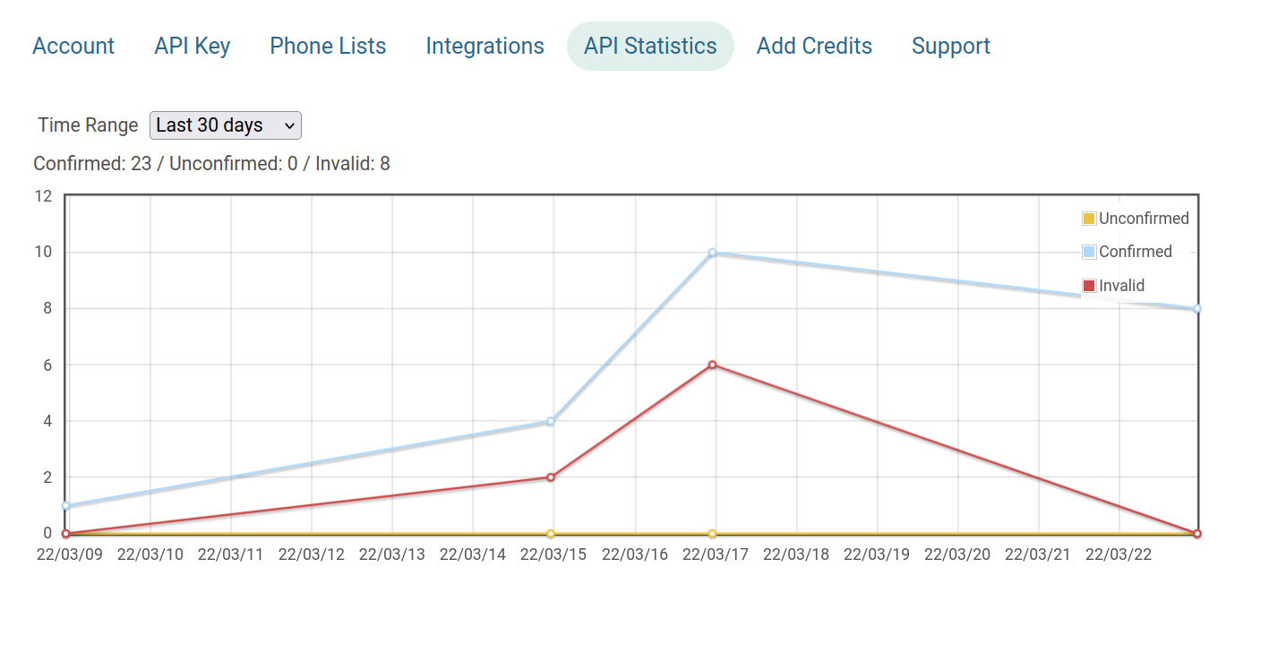Phone Validator Software 2023 Reviews, Pricing & Demo