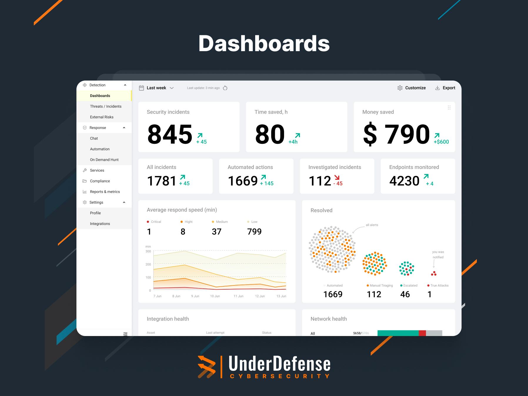 UnderDefense MAXI Software - Evaluate security effectively. Identify vulnerable endpoints swiftly. Strengthen your defenses with actionable insights.